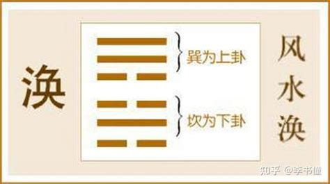 利涉大川|《周易》如何“利涉大川”？原来道理就一个字——“孚”！